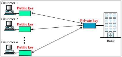 2452_Explain the public-key cryptography.png